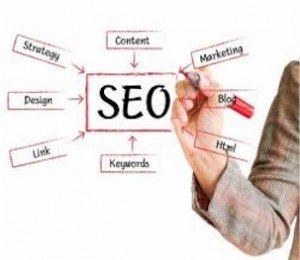 using the proper guidelines for your site using proper seo
